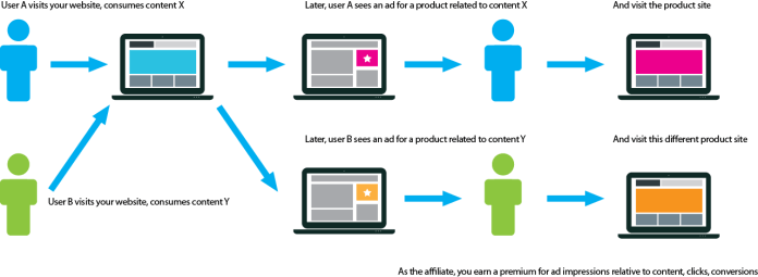 affiliate_retargeting_model