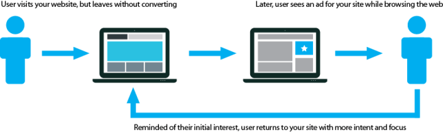 retargeting_model