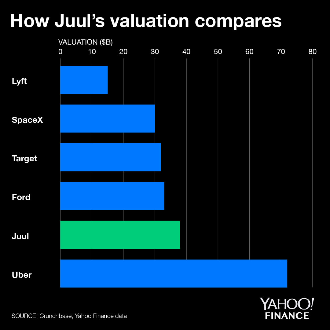yahoo_chart_juul